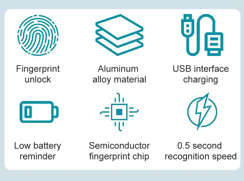 Outdoor Waterproof Smart padlock Keyless Fingerprint Lock Finger Print Metal Door Lock USB Rechargeable Quick unlock Zinc Alloy